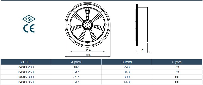 Fan ölçüleri